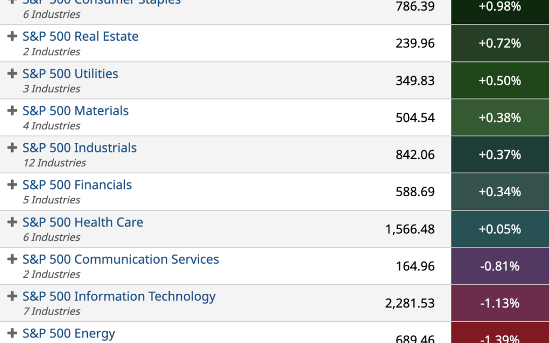 ETF Sector Spotlight For 11/21/2022