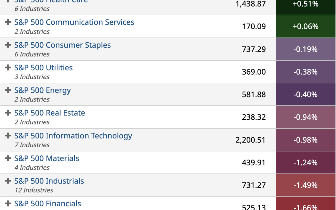 ETF Sector Spotlight For 09/22/2022