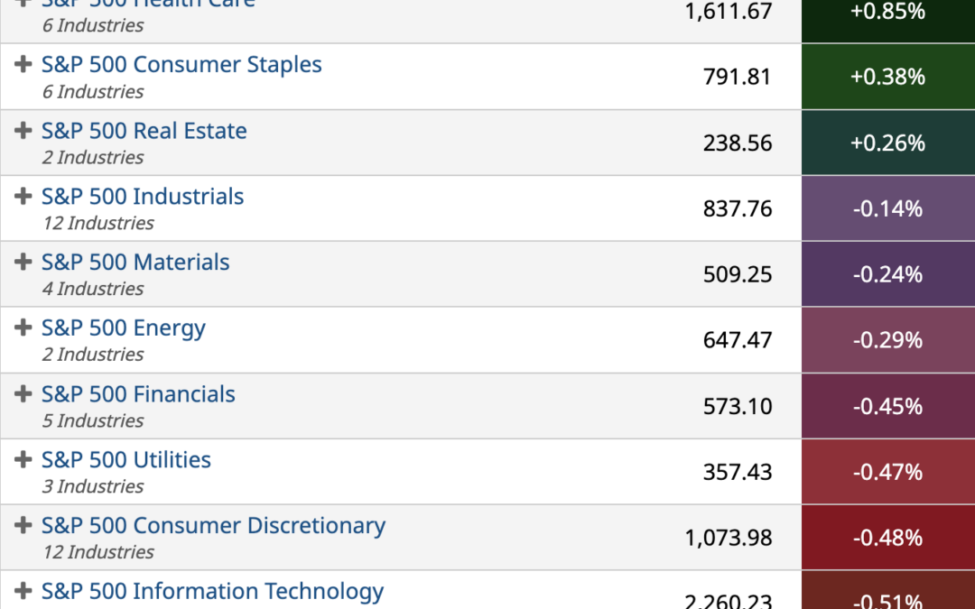 ETF Sector Spotlight For 12/07/2022