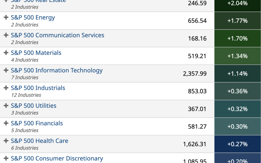 ETF Sector Spotlight For 12/13/2022