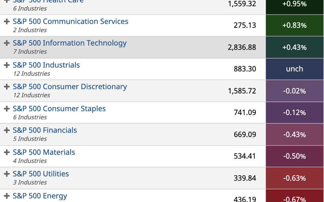 ETF Sector Spotlight For 10/29/2021