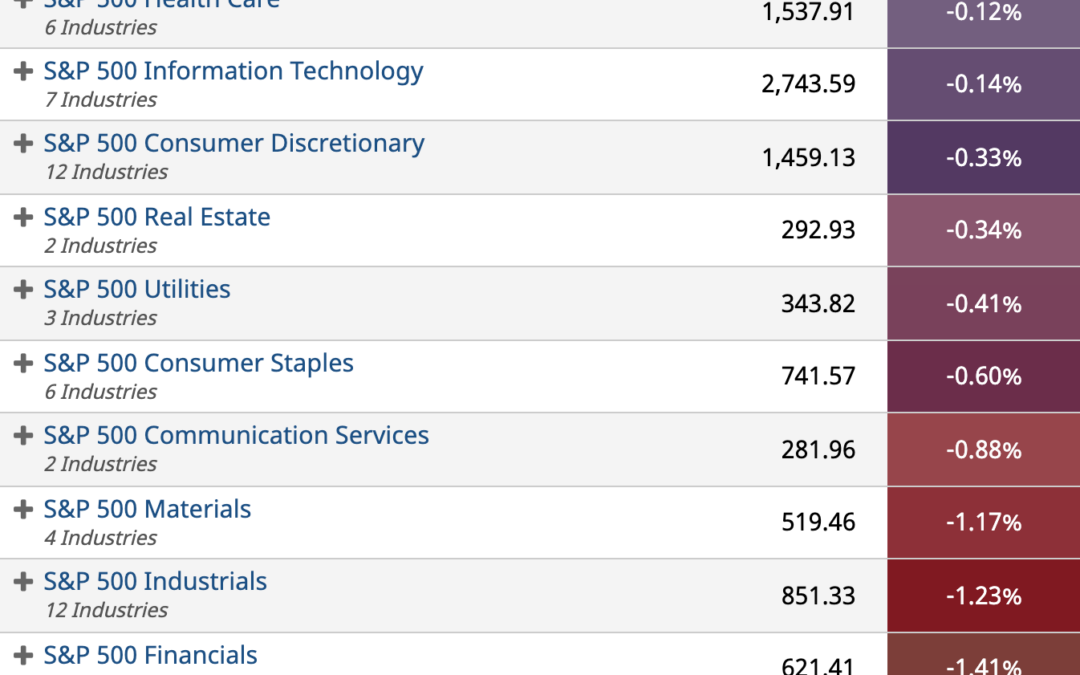 ETF Sector Spotlight For 09/14/2021