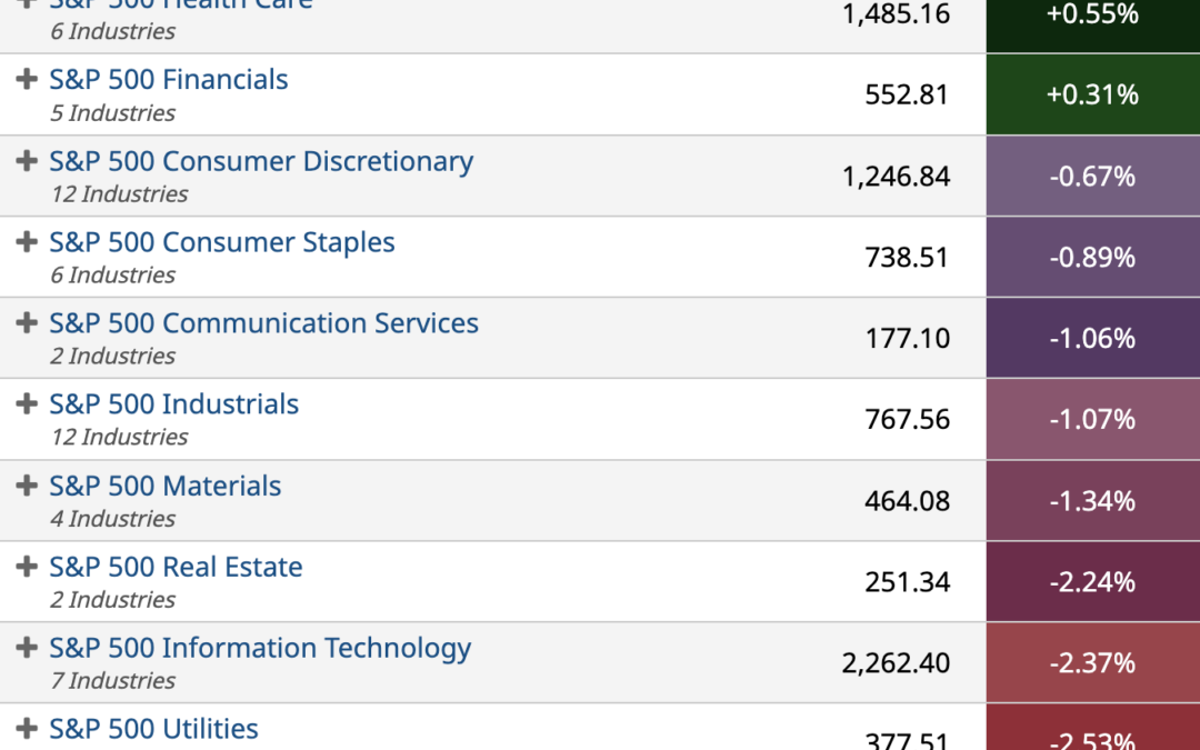 ETF Sector Spotlight For 09/15/2022