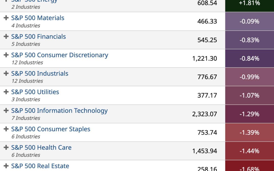 ETF Sector Spotlight For 09/02/2022