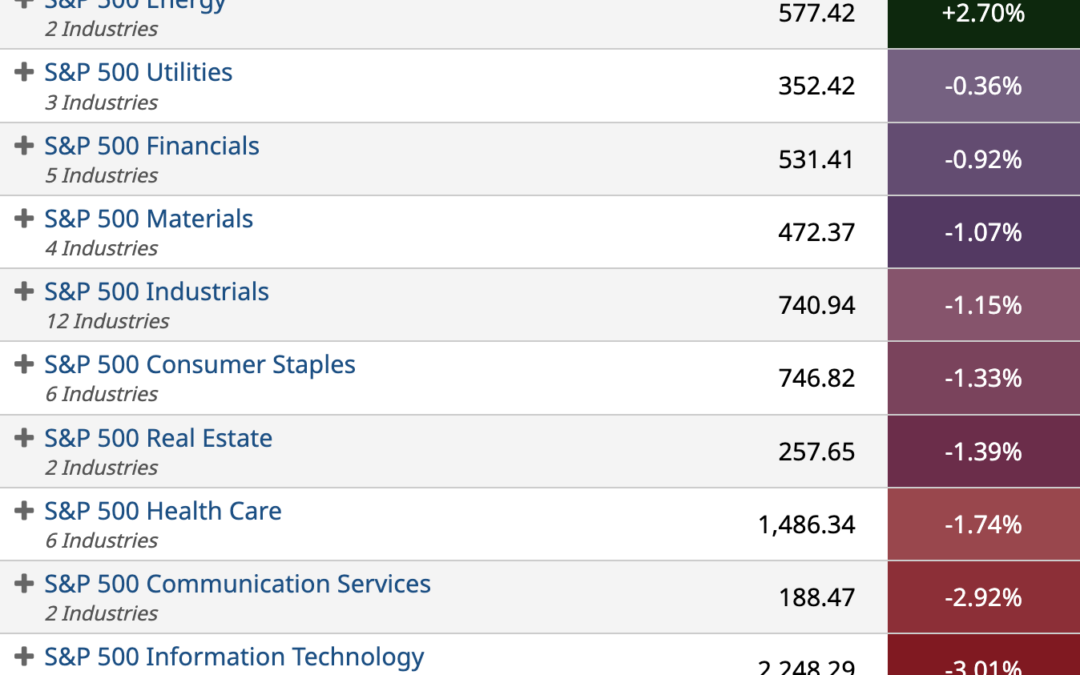 ETF Sector Spotlight For 06/28/2022