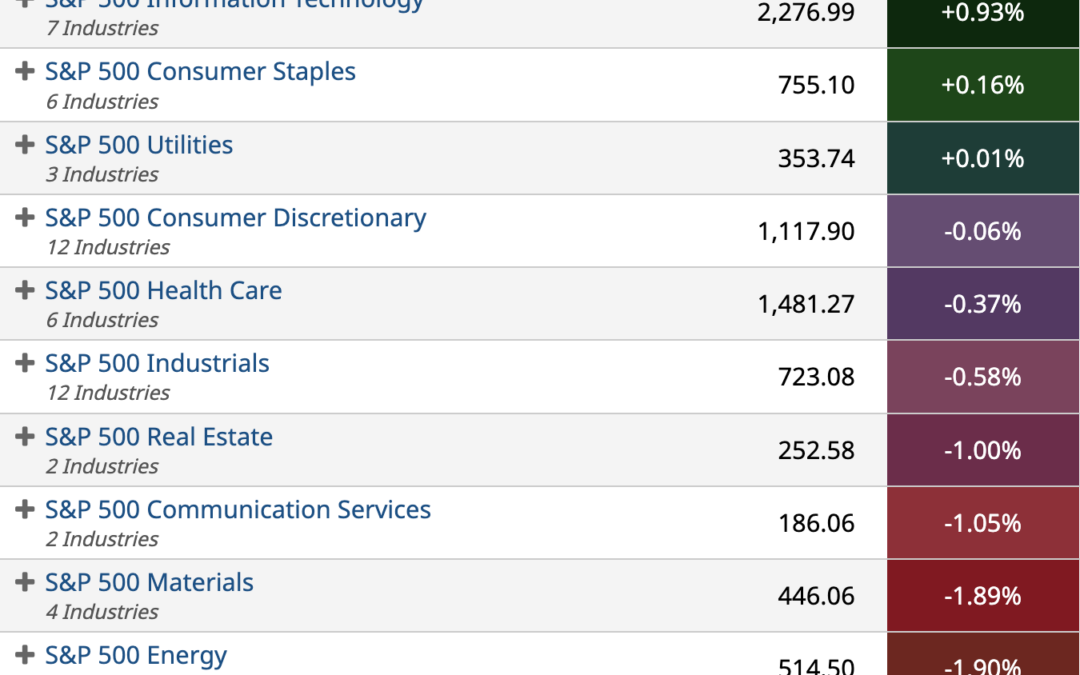 ETF Sector Spotlight For 07/14/2022