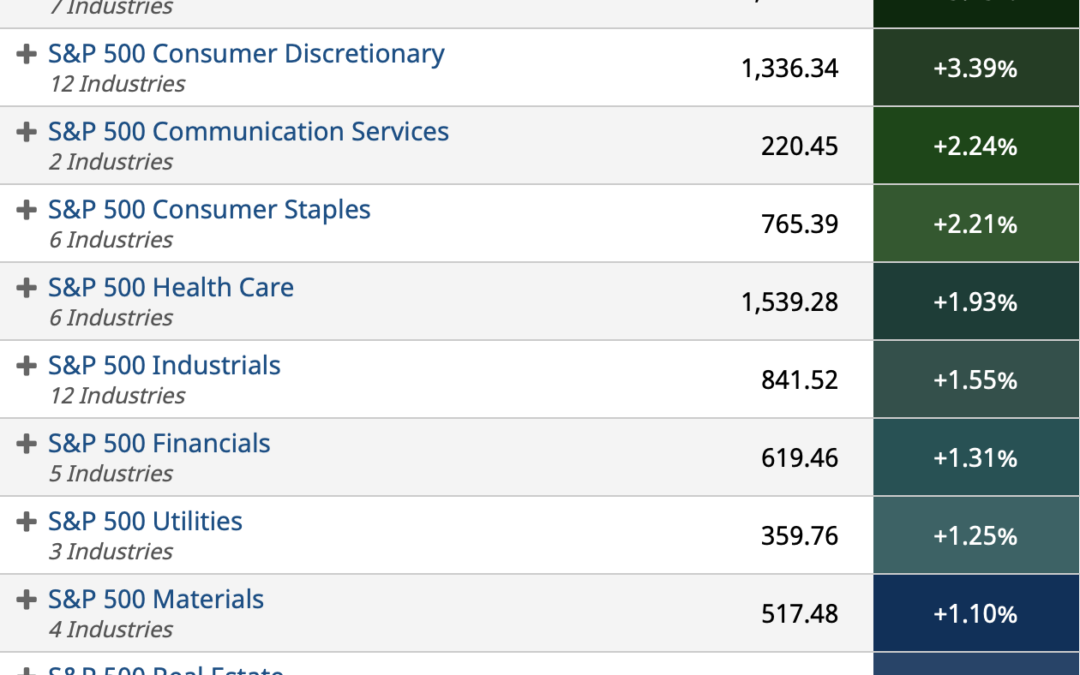 ETF Sector Spotlight For 03/15/2022