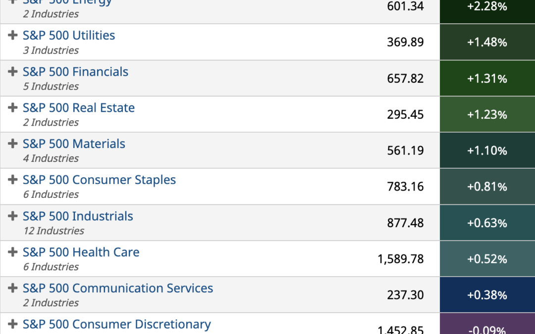 ETF Sector Spotlight For 03/25/2022