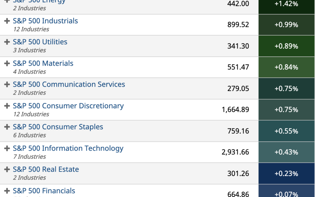 ETF Sector Spotlight For 11/05/2021