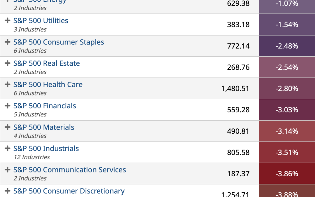 ETF Sector Spotlight For 08/26/2022