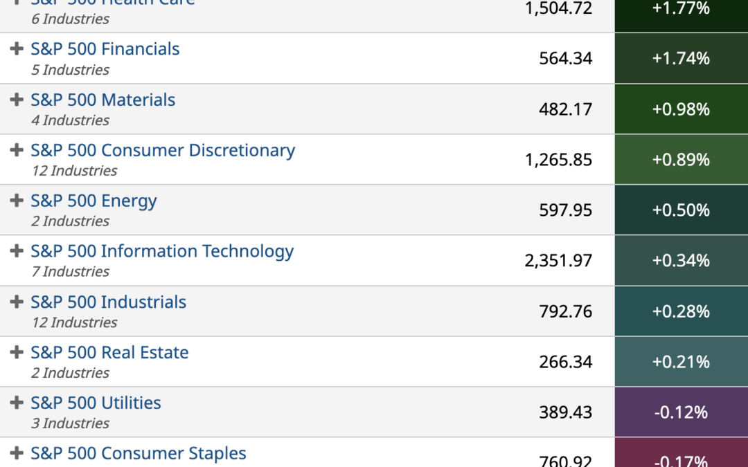 ETF Sector Spotlight For 09/08/2022