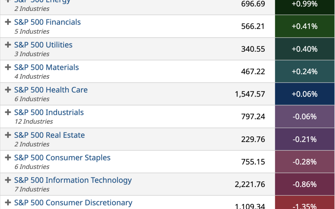 ETF Sector Spotlight For 11/01/2022