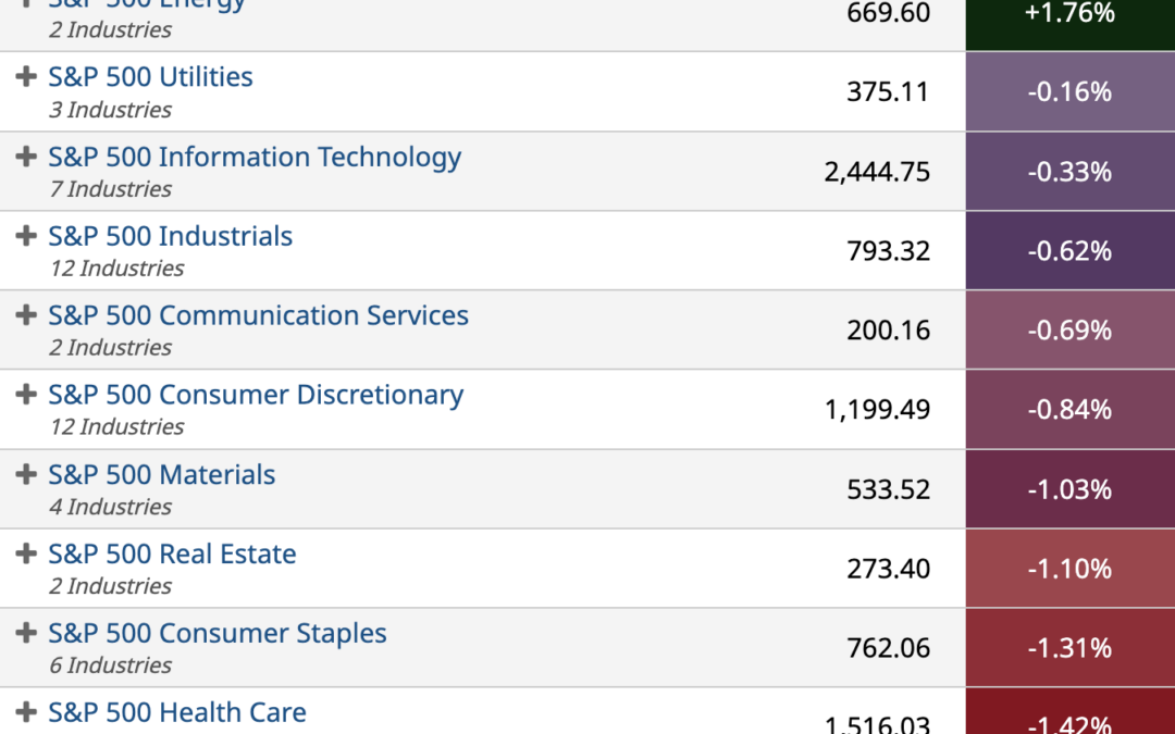 ETF Sector Spotlight For 06/01/2022