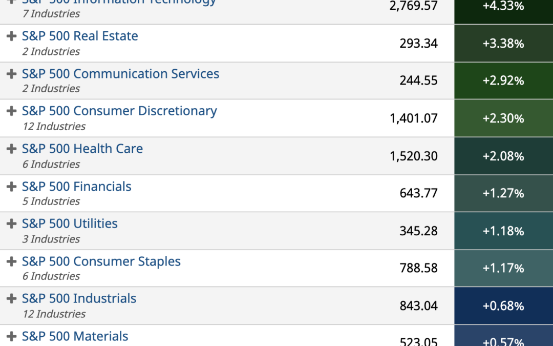 ETF Sector Spotlight For 01/28/2022