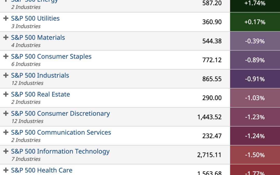 ETF Sector Spotlight For 03/23/2022