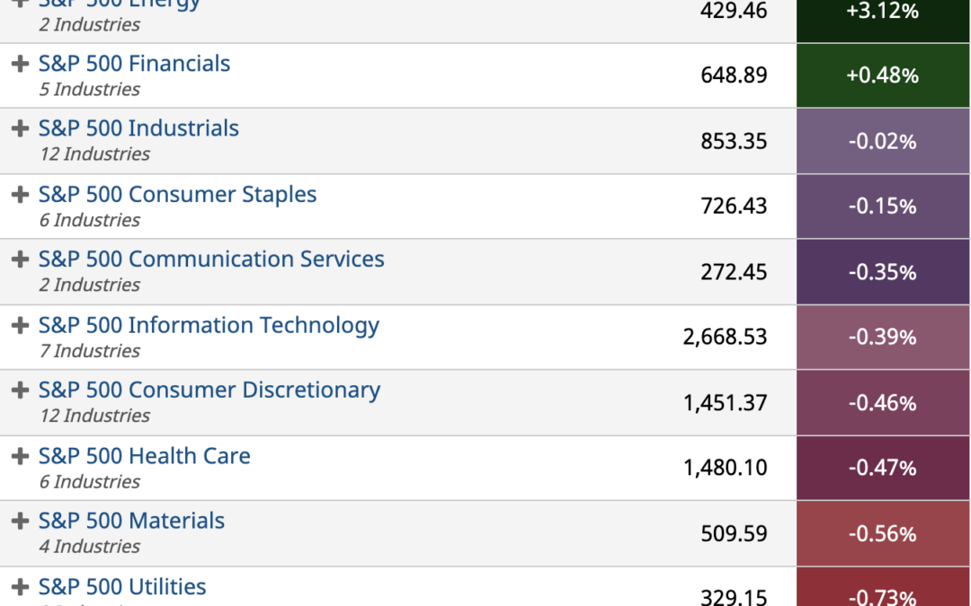 ETF Sector Spotlight For 10/08/2021