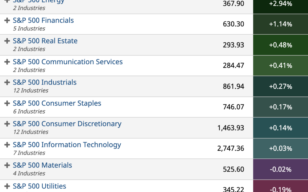 ETF Sector Spotlight For 09/13/2021