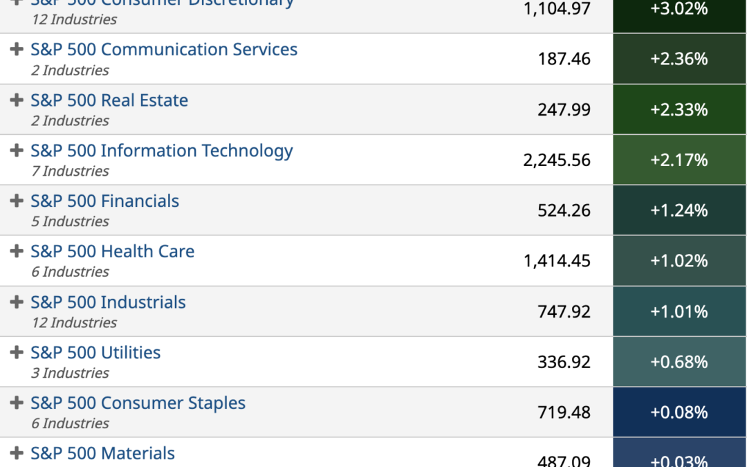 ETF Sector Spotlight For 06/15/2022