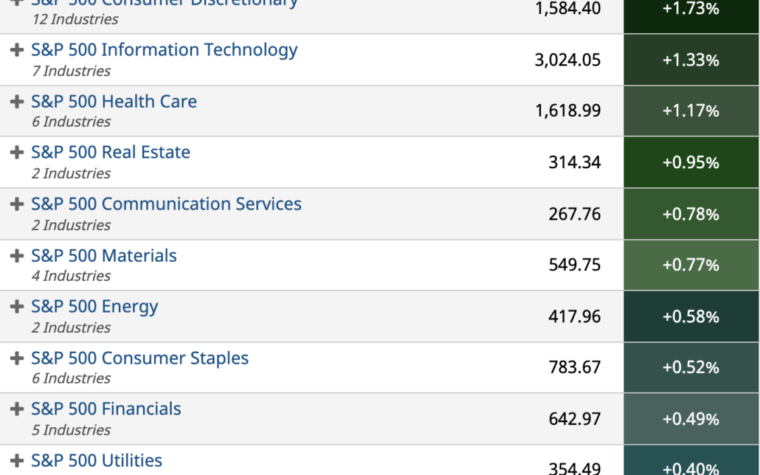 ETF Sector Spotlight For 12/22/2021