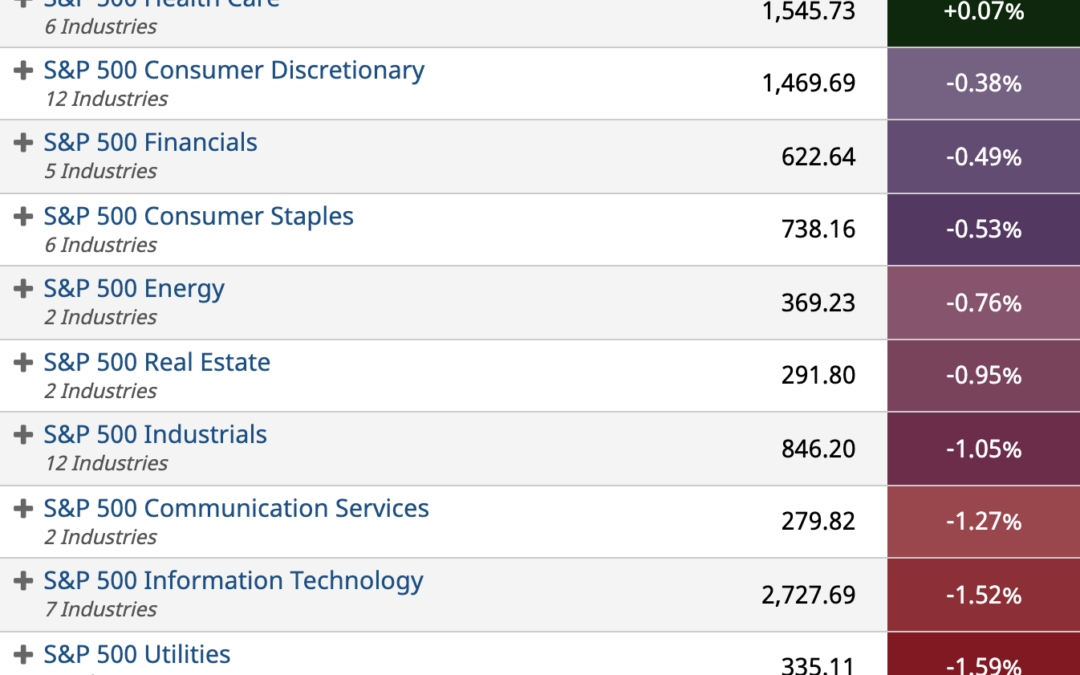 ETF Sector Spotlight For 09/17/2021