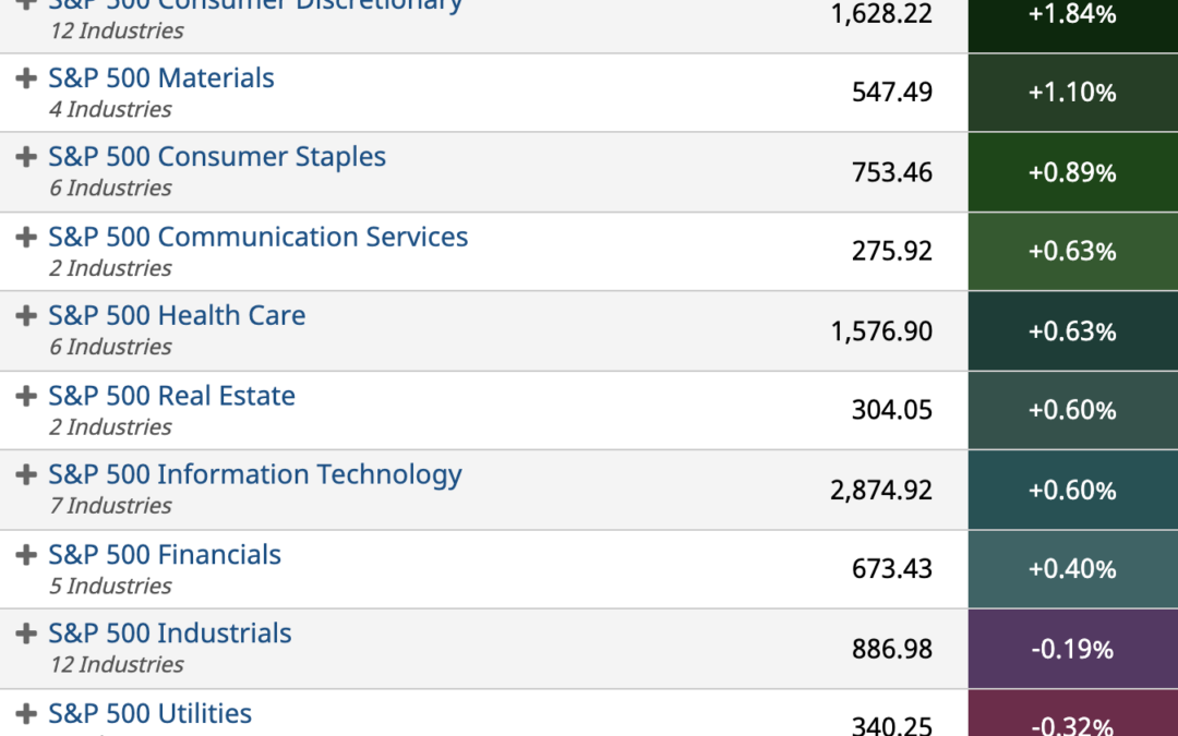 ETF Sector Spotlight For 11/03/2021