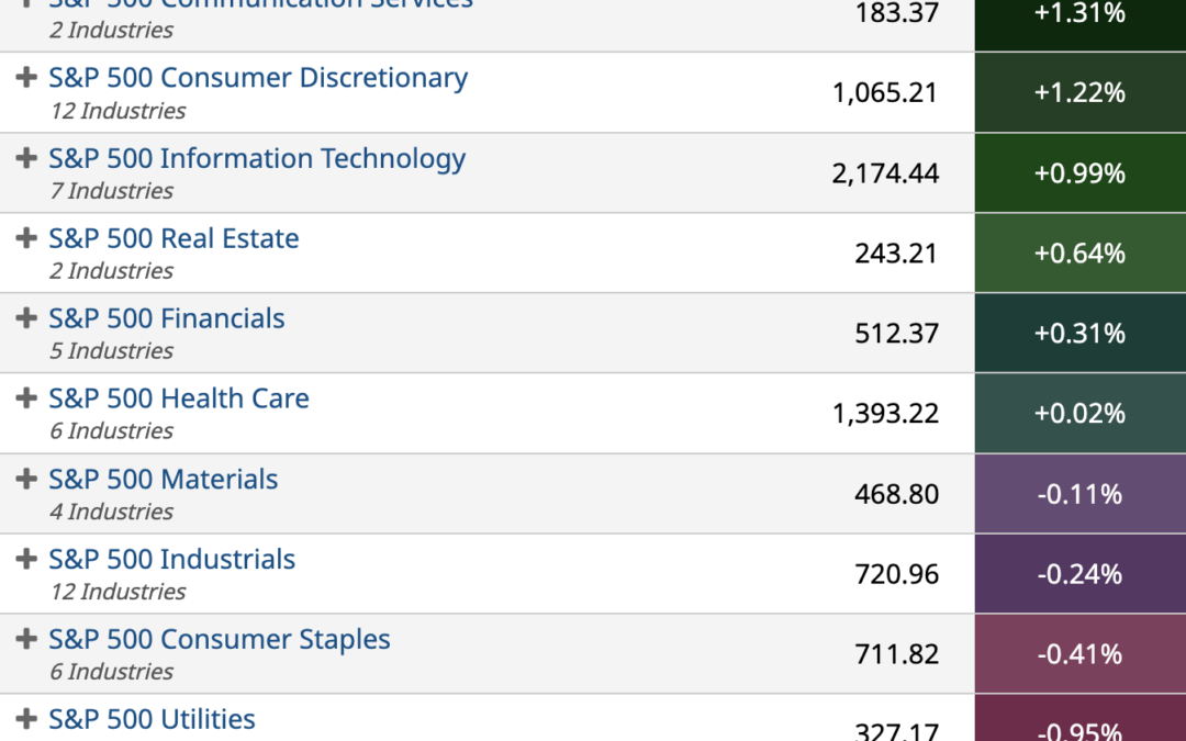 ETF Sector Spotlight For 06/17/2022