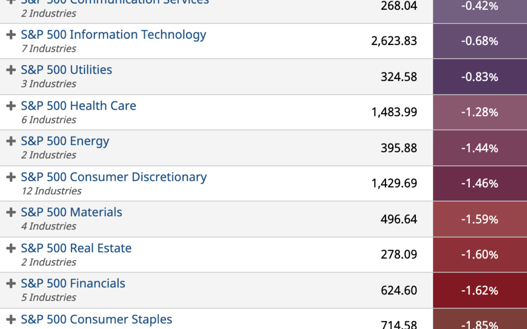 ETF Sector Spotlight For 09/30/2021