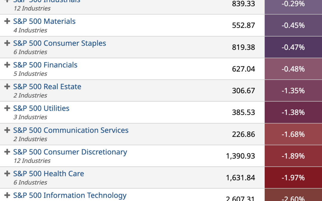 ETF Sector Spotlight For 04/11/2022