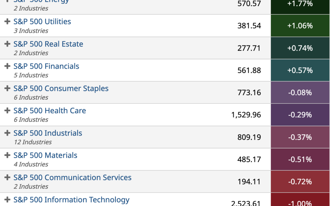 ETF Sector Spotlight For 08/09/2022