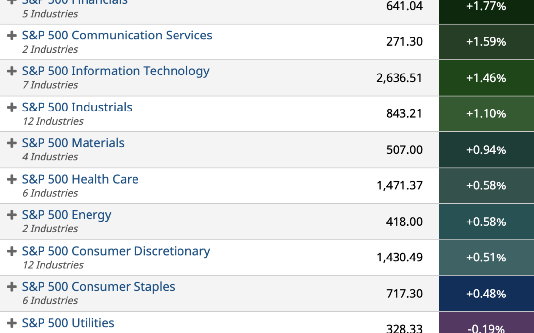 ETF Sector Spotlight For 10/05/2021