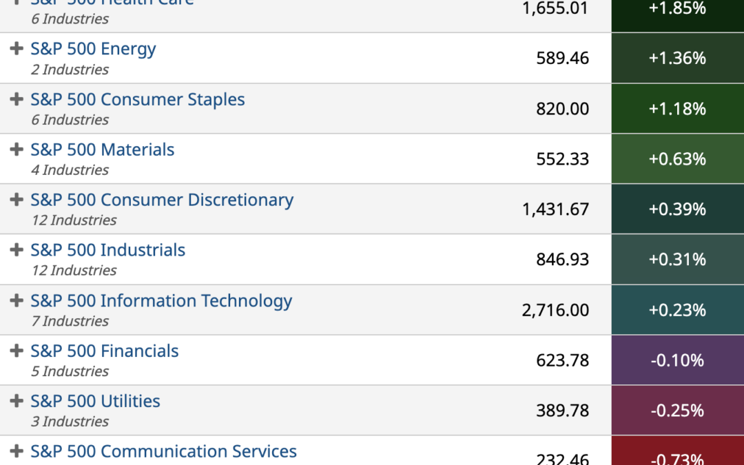 ETF Sector Spotlight For 04/07/2022