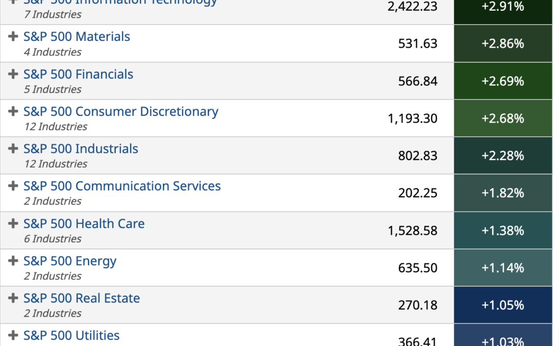 ETF Sector Spotlight For 05/17/2022