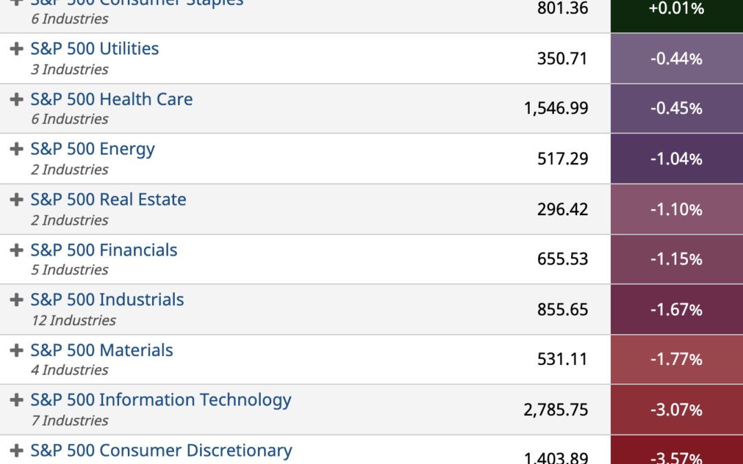 ETF Sector Spotlight For 02/03/2022