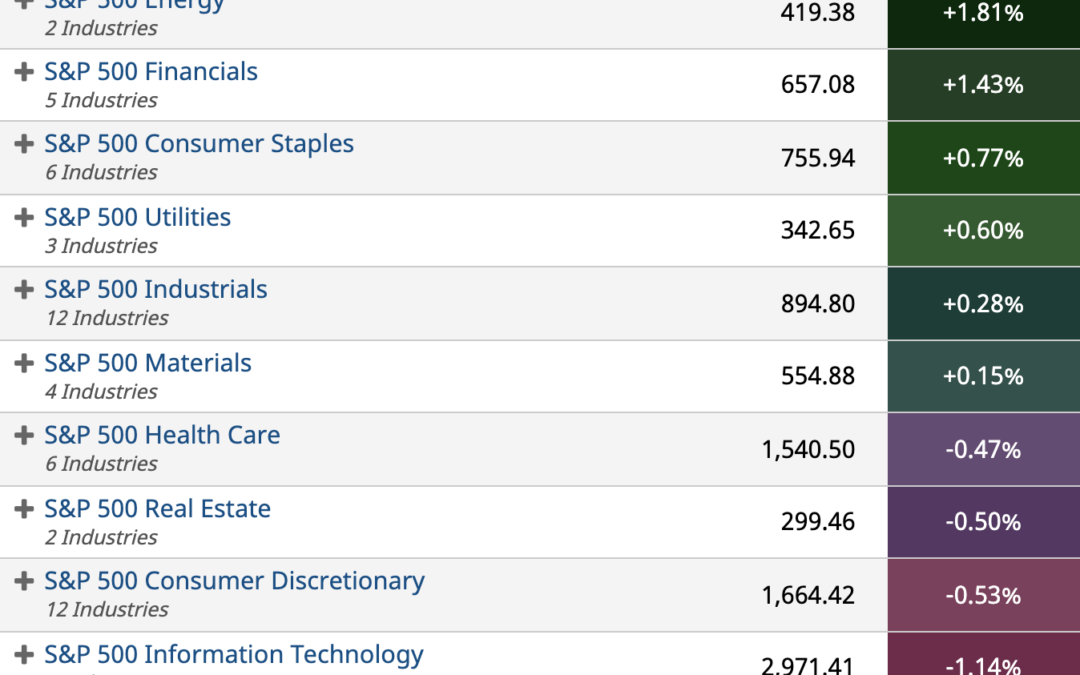 ETF Sector Spotlight For 11/22/2021