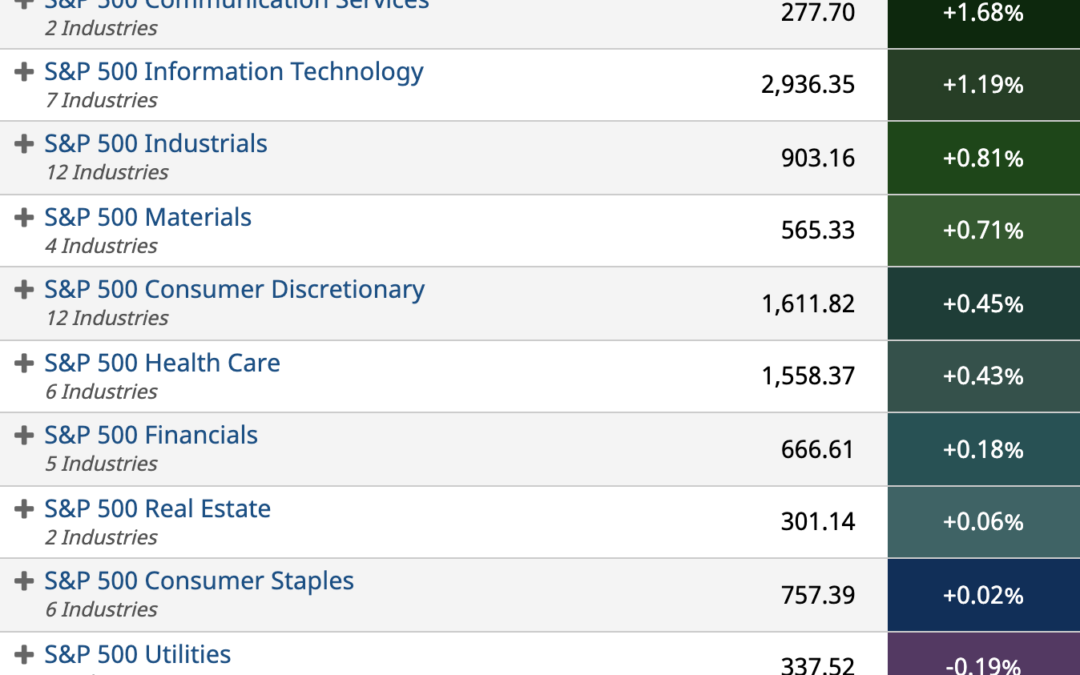 ETF Sector Spotlight For 11/12/2021