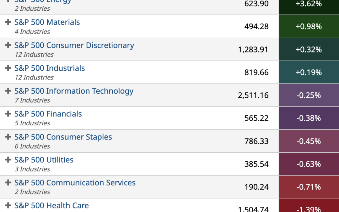 ETF Sector Spotlight For 08/23/2022