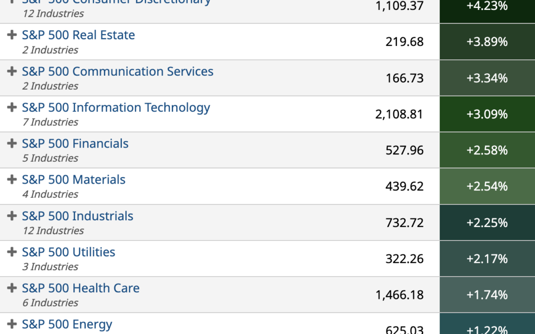 ETF Sector Spotlight For 10/17/2022