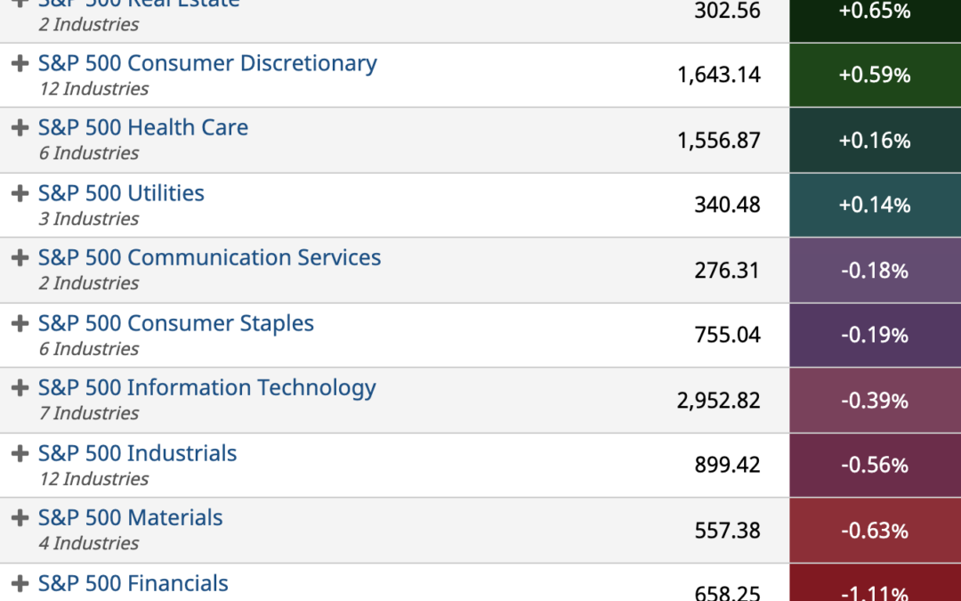 ETF Sector Spotlight For 11/17/2021