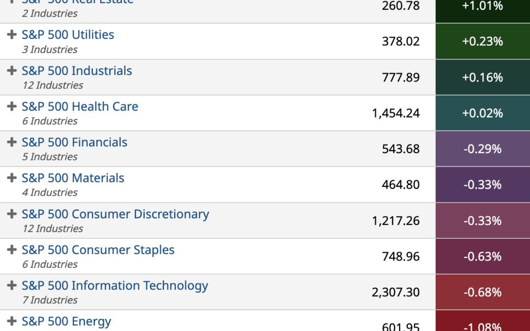 ETF Sector Spotlight For 09/06/2022