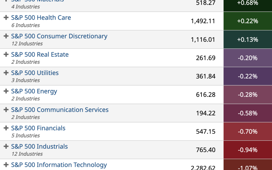 ETF Sector Spotlight For 05/19/2022