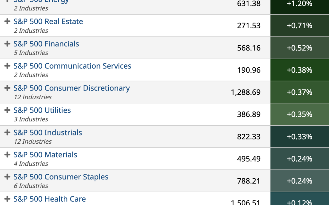 ETF Sector Spotlight For 08/24/2022