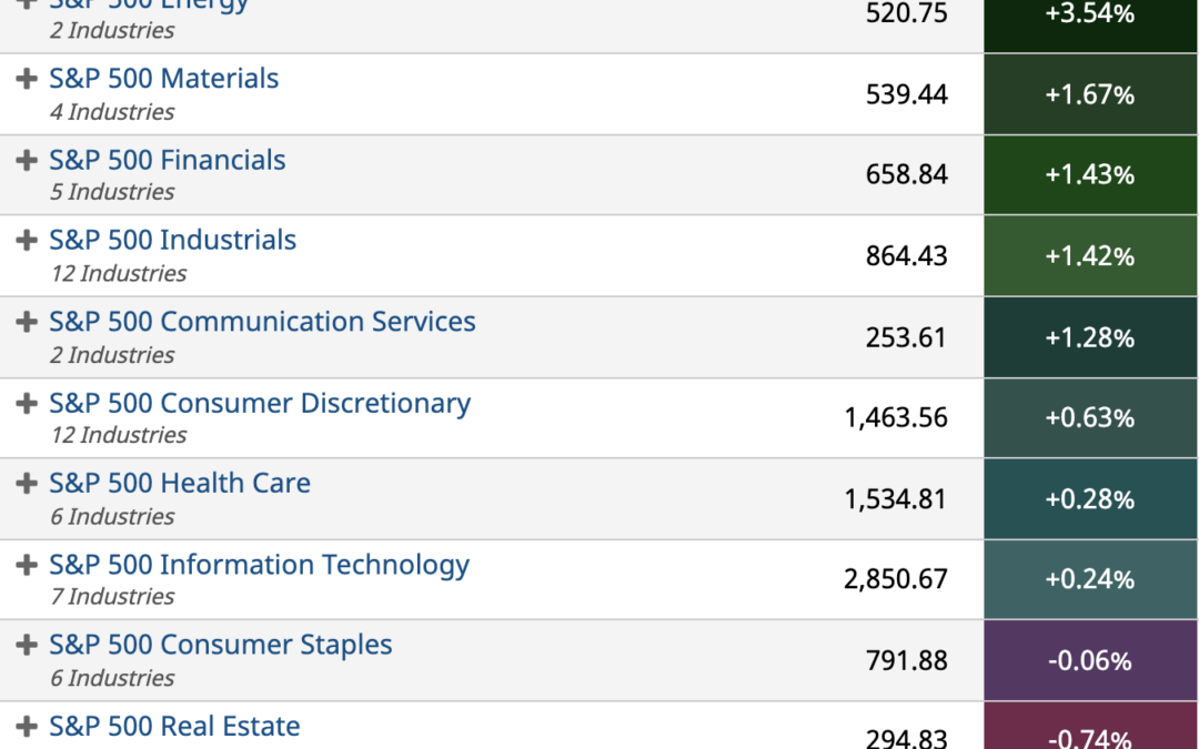 ETF Sector Spotlight For 02/01/2022