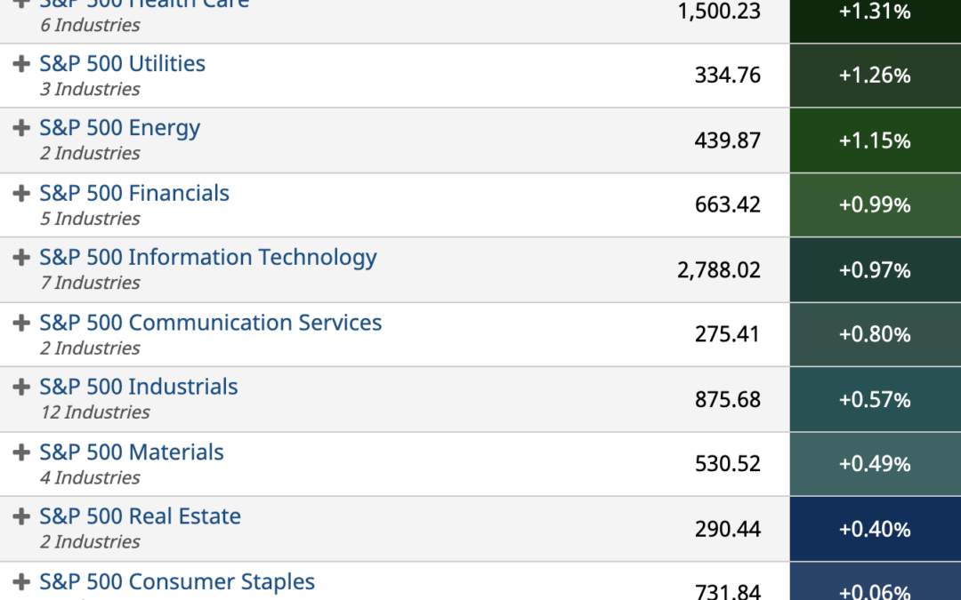 ETF Sector Spotlight For 10/19/2021