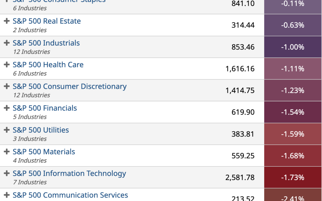 ETF Sector Spotlight For 04/21/2022