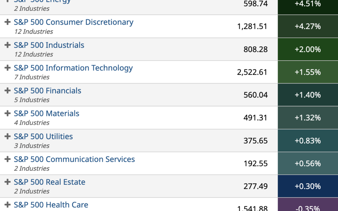 ETF Sector Spotlight For 07/29/2022