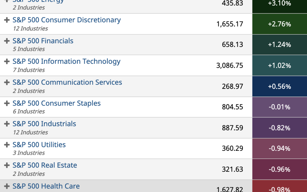 ETF Sector Spotlight For 01/03/2022