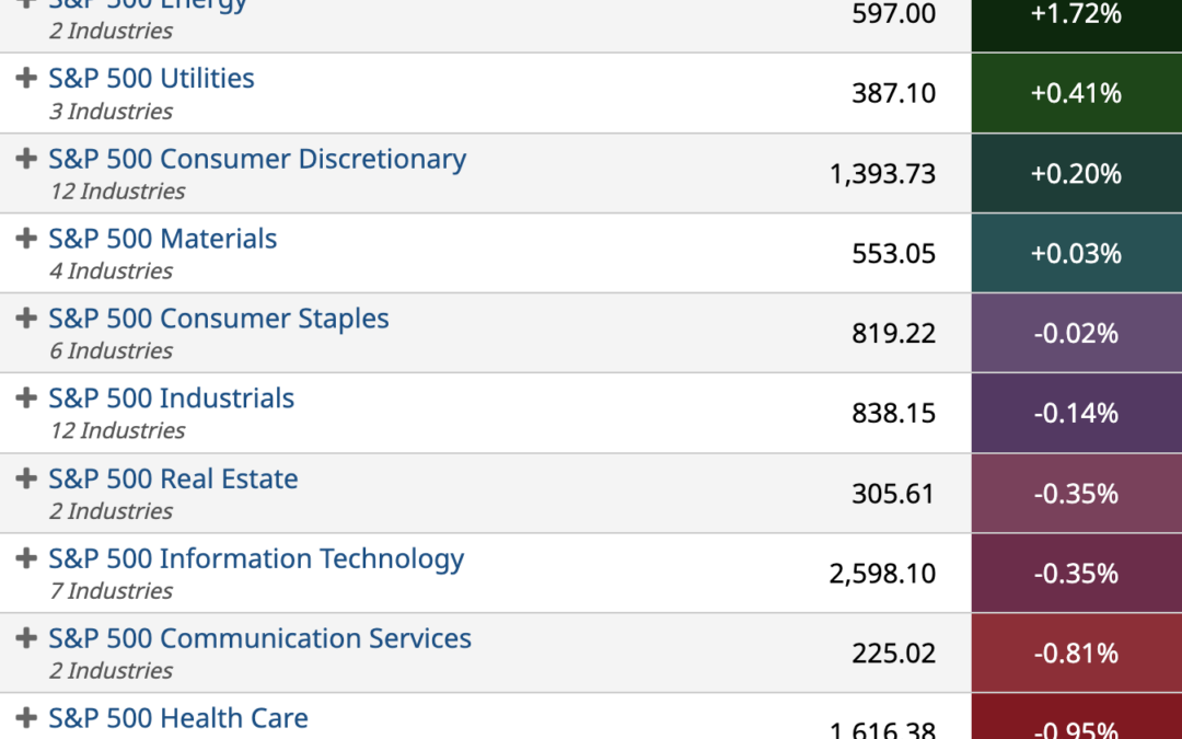 ETF Sector Spotlight For 04/12/2022