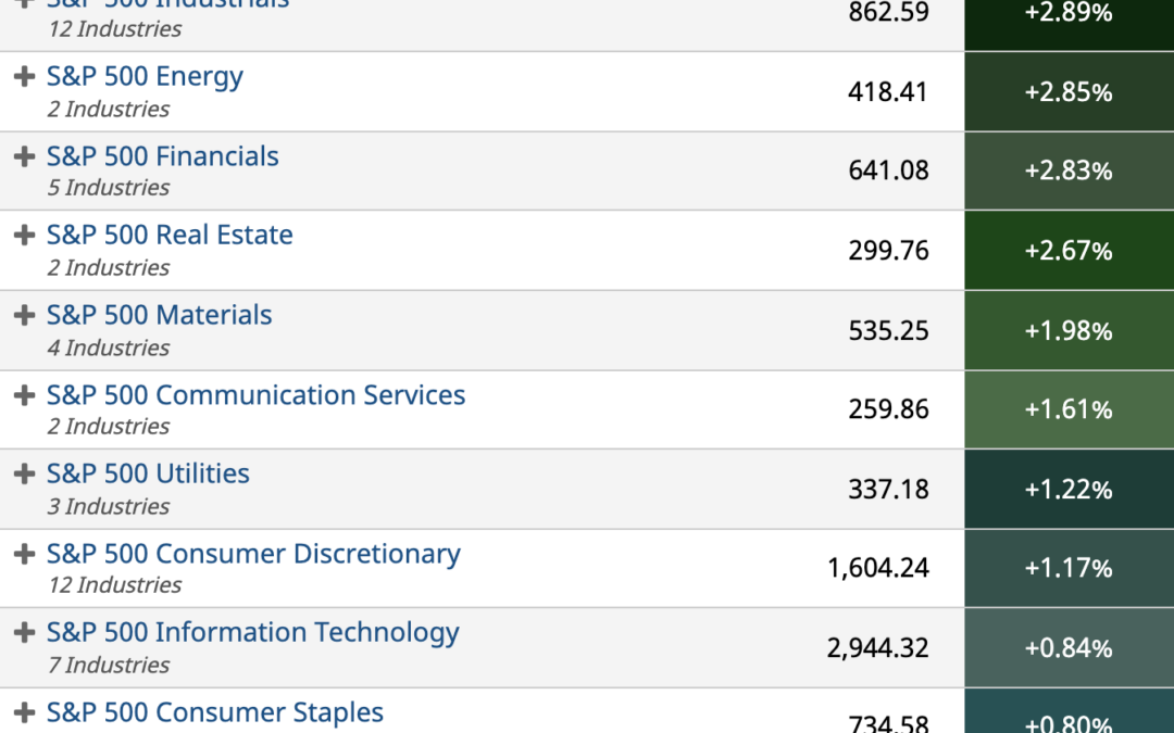 ETF Sector Spotlight For 12/02/2021