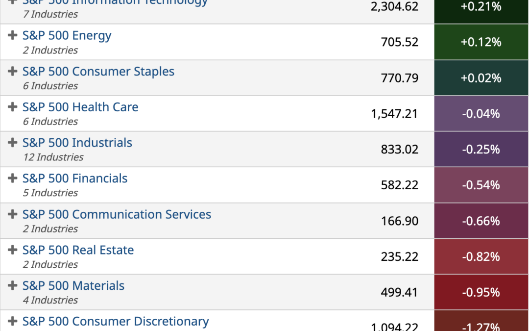 ETF Sector Spotlight For 11/17/2022