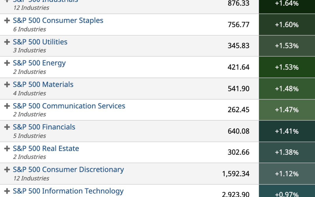 ETF Sector Spotlight For 12/06/2021